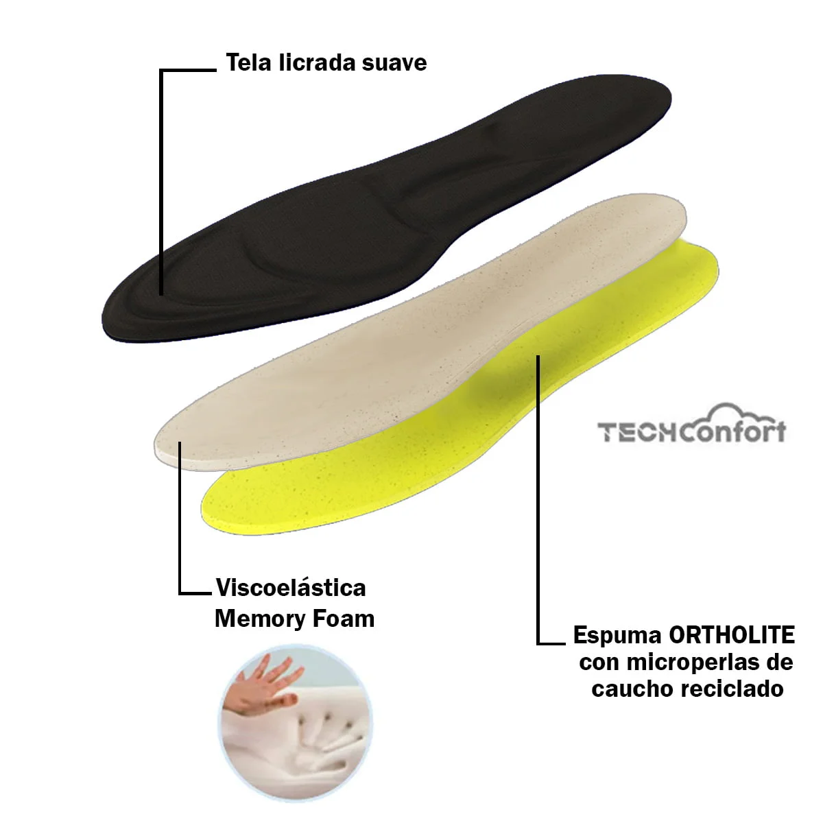 Plantillas en viscoelástica Memory Foam – Tallas (36 – 40) (40-45) - Imagen 2